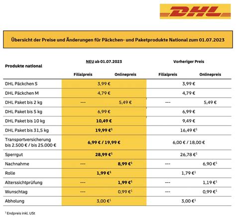 porto für briefe tabelle.